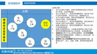 融合創新 傳統產業擁抱區塊鏈技術，和數軟件穩步前行